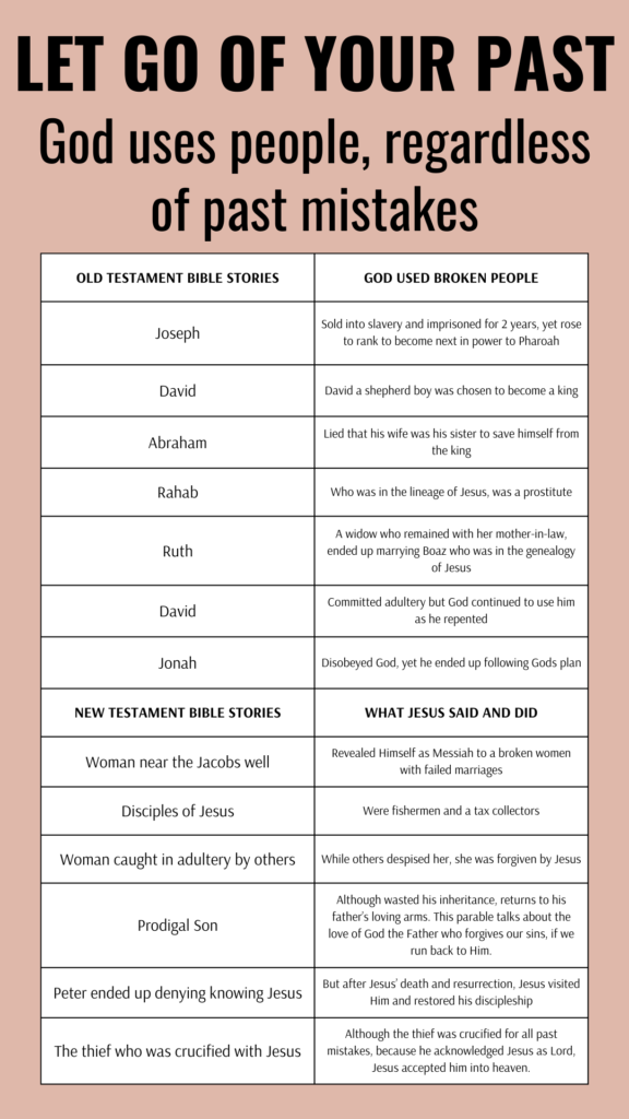bible verses about letting go of the past